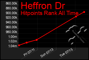 Total Graph of Heffron Dr