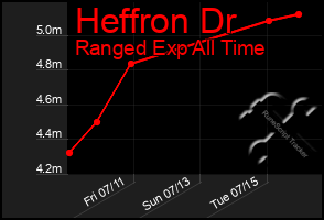 Total Graph of Heffron Dr