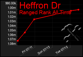 Total Graph of Heffron Dr