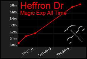Total Graph of Heffron Dr