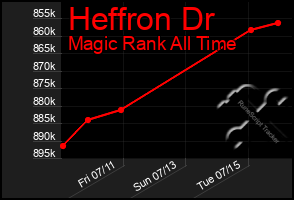 Total Graph of Heffron Dr