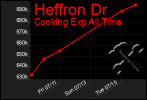Total Graph of Heffron Dr