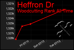 Total Graph of Heffron Dr