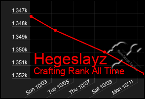 Total Graph of Hegeslayz