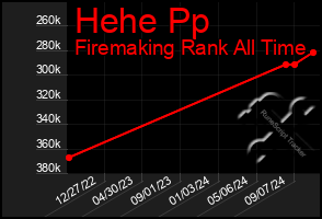 Total Graph of Hehe Pp