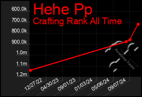 Total Graph of Hehe Pp