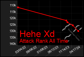 Total Graph of Hehe Xd