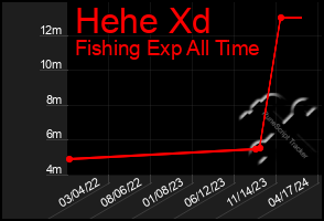 Total Graph of Hehe Xd