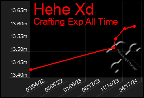 Total Graph of Hehe Xd