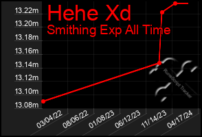 Total Graph of Hehe Xd