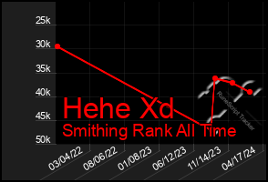 Total Graph of Hehe Xd