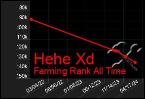 Total Graph of Hehe Xd