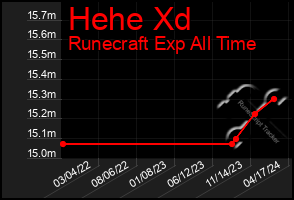 Total Graph of Hehe Xd