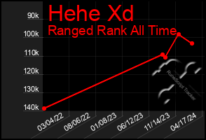 Total Graph of Hehe Xd