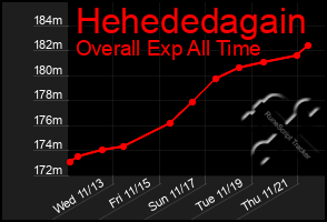 Total Graph of Hehededagain