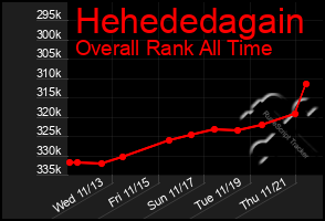 Total Graph of Hehededagain