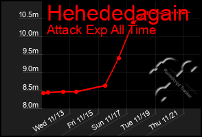 Total Graph of Hehededagain