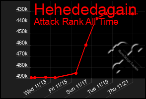 Total Graph of Hehededagain