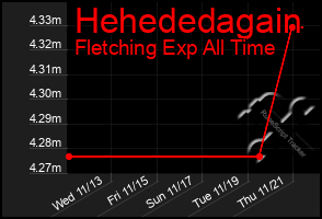 Total Graph of Hehededagain