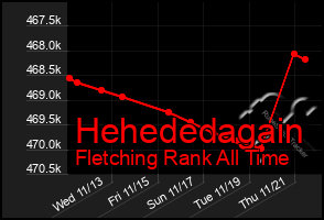 Total Graph of Hehededagain