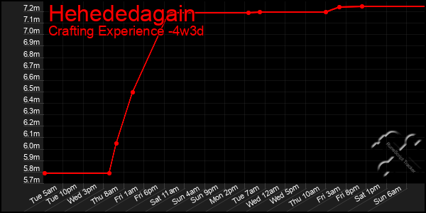 Last 31 Days Graph of Hehededagain