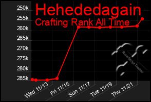 Total Graph of Hehededagain