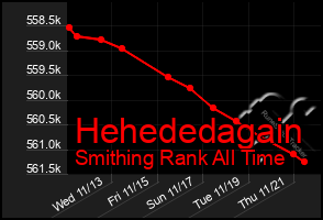 Total Graph of Hehededagain