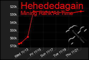 Total Graph of Hehededagain