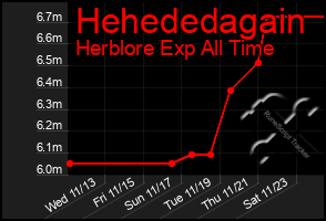 Total Graph of Hehededagain