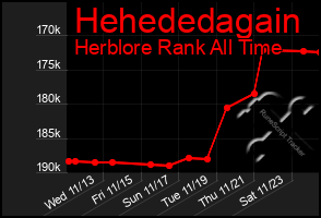 Total Graph of Hehededagain