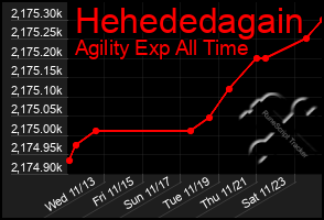 Total Graph of Hehededagain