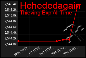 Total Graph of Hehededagain