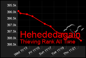 Total Graph of Hehededagain