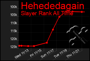 Total Graph of Hehededagain