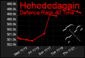 Total Graph of Hehededagain