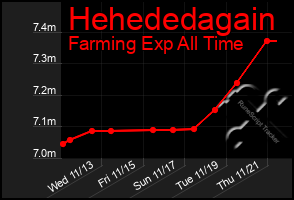 Total Graph of Hehededagain