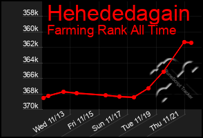 Total Graph of Hehededagain