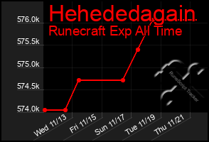 Total Graph of Hehededagain