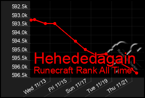 Total Graph of Hehededagain