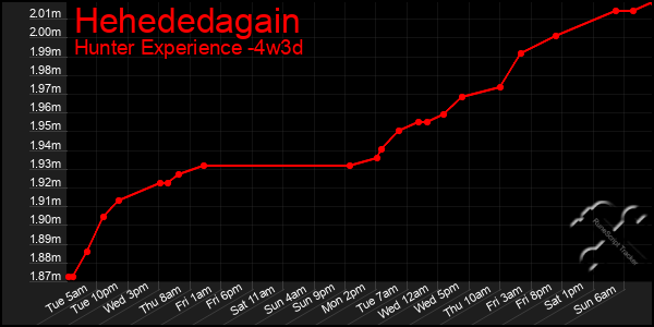 Last 31 Days Graph of Hehededagain