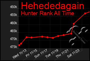 Total Graph of Hehededagain