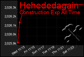 Total Graph of Hehededagain