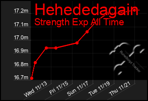 Total Graph of Hehededagain