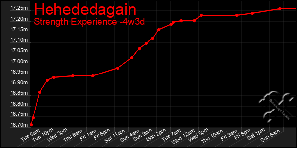 Last 31 Days Graph of Hehededagain