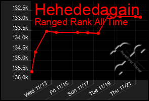 Total Graph of Hehededagain