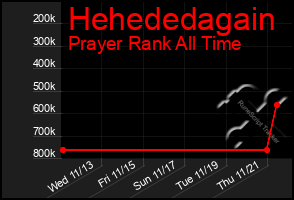 Total Graph of Hehededagain