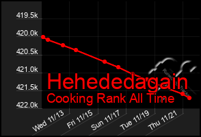 Total Graph of Hehededagain