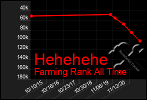 Total Graph of Hehehehe