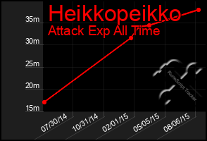 Total Graph of Heikkopeikko