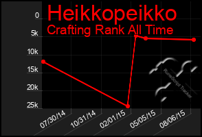 Total Graph of Heikkopeikko